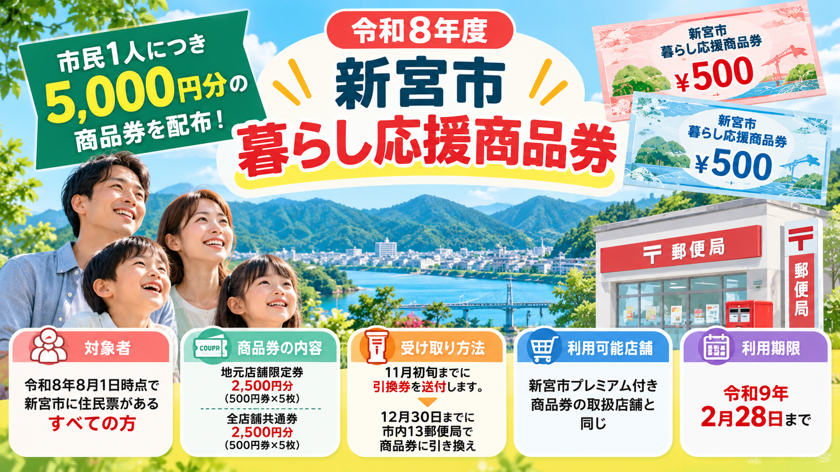 新宮市が全市民を対象に1人5,000円分の「暮らし応援商品券」を配布。郵便局での受け取り方法や利用期限を紹介するイラスト。